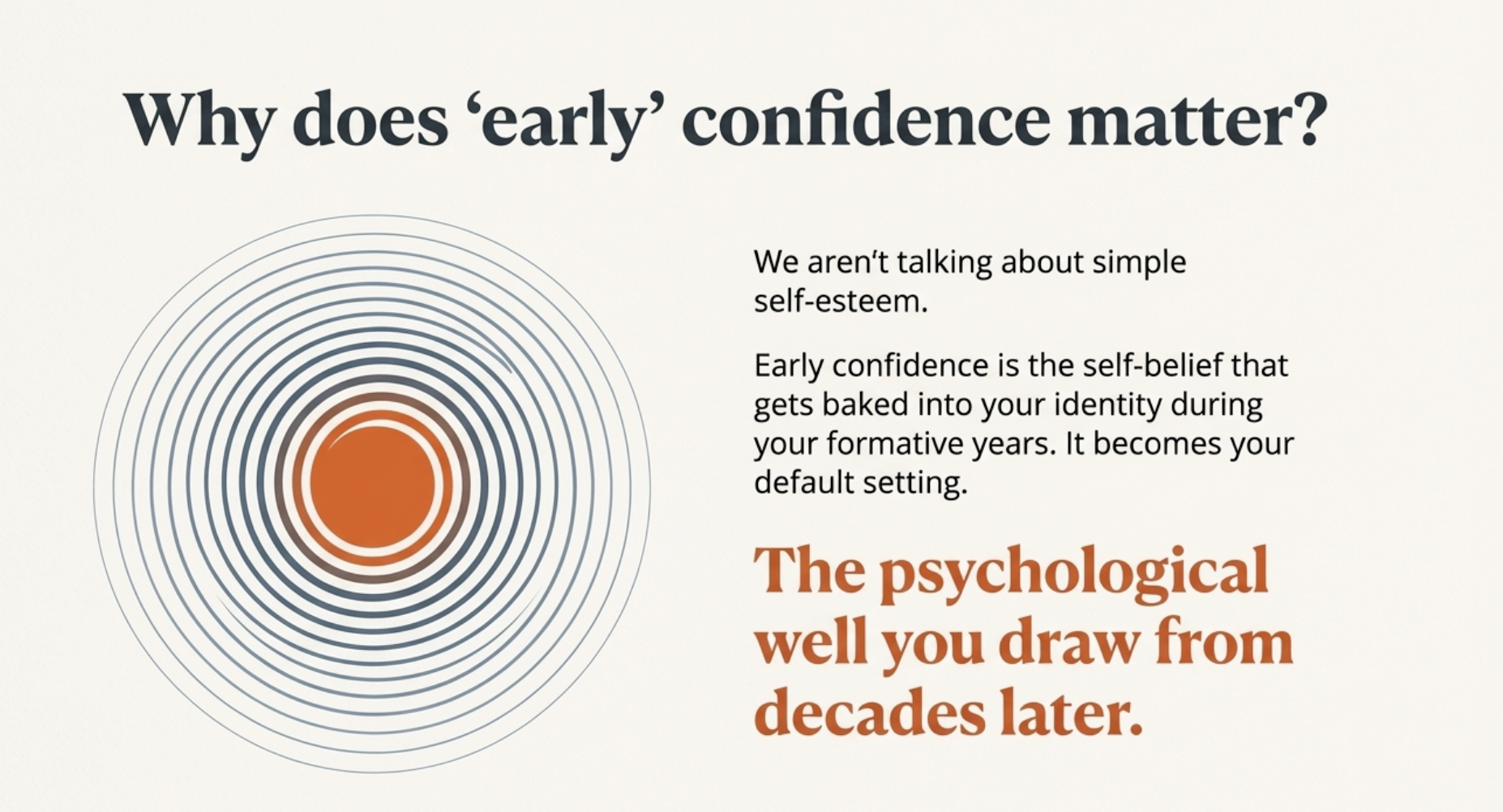 Why Does Early Confidence Matter